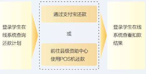 准格尔旗春季返乡补贴政策,2022年学生资助政策宣传计划