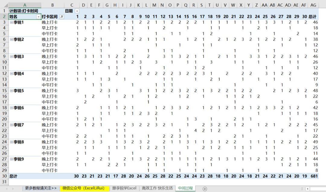 怎么把打卡记录做成31天考勤表,怎么根据打卡记录快速制作考勤