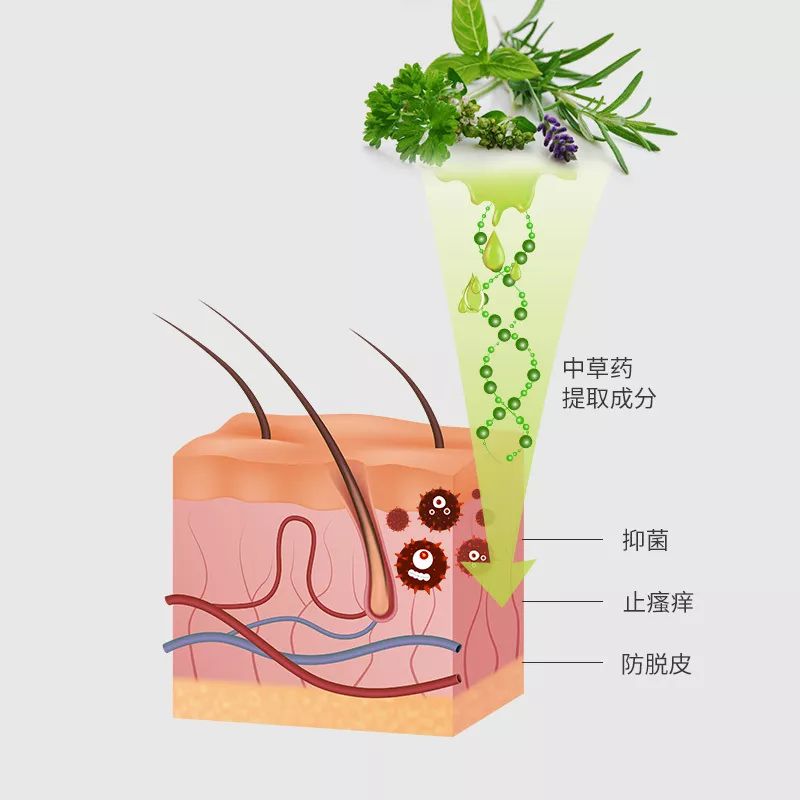 十年脚气怎么治才能除根,十年顽固脚气