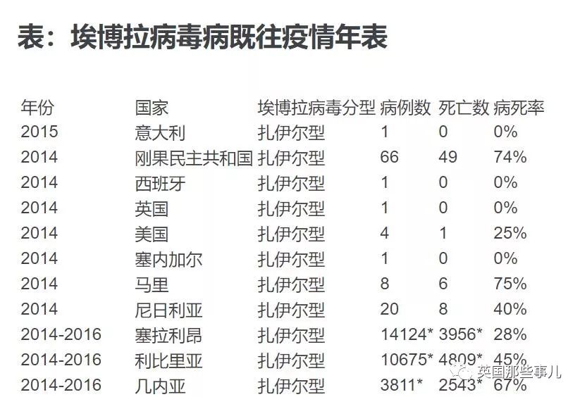 刚果暴发第11轮埃博拉疫情,刚果埃博拉疫情