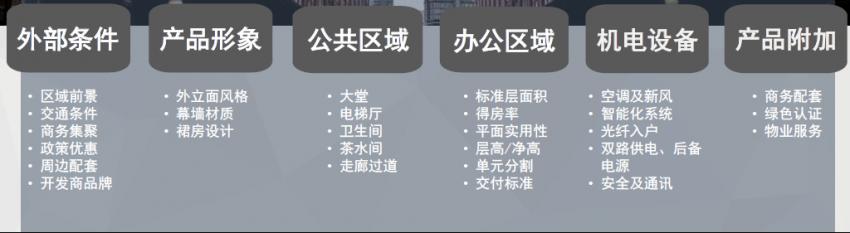 武汉写字楼市场分析,2020上半年武汉写字楼市场