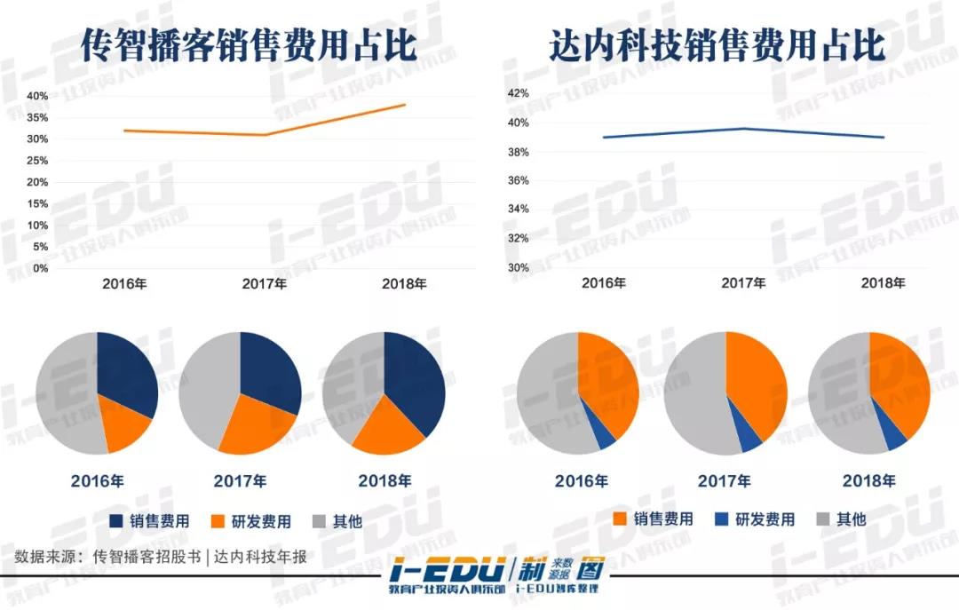 首家欲在A股IPO的IT培训企业，为什么是传智播客？