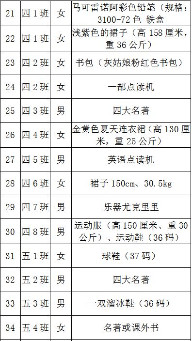 @有爱心的你，快来认领微心愿，为留守儿童的爱“填空”