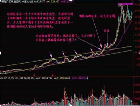 巨阴洗盘说明主力很强,巨阴倒拔杨柳股市
