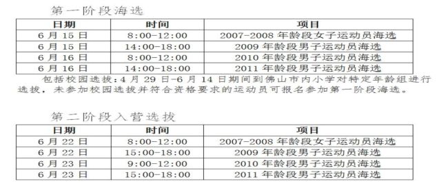 佛山成人足球培训,德国足球教练培训