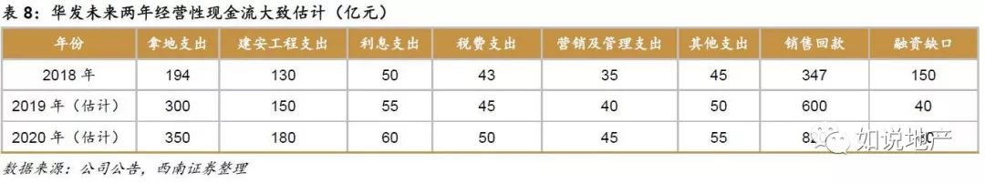 西南地产未来5年分析,西南地产