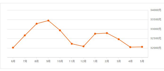 南沙区二手房价格哪个盘涨得最快,南沙二手房还会跌吗