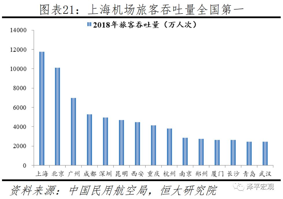 任泽平城镇化率,任泽平未来10年规划