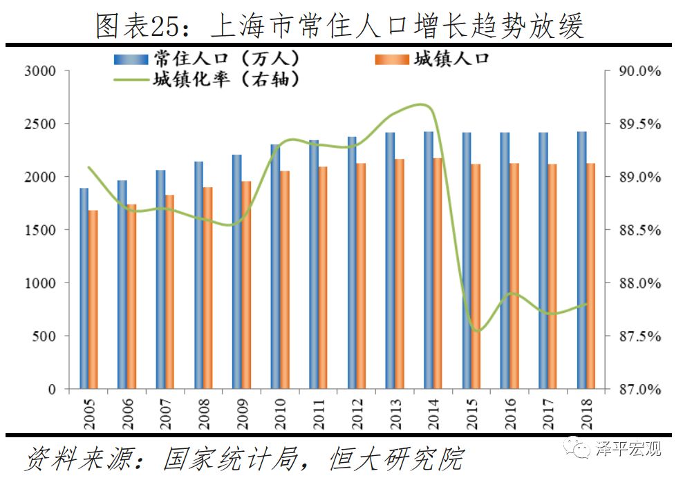 任泽平城镇化率,任泽平未来10年规划