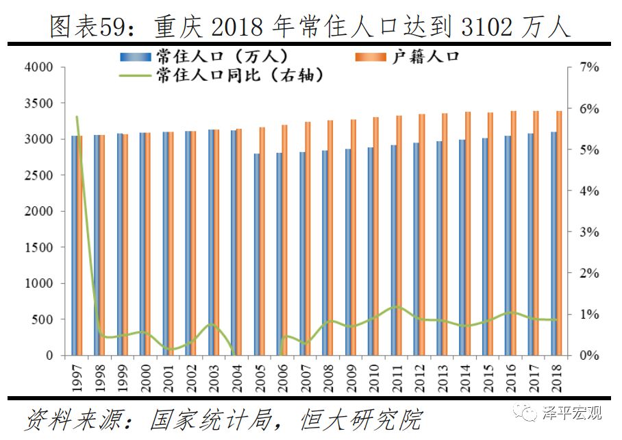 任泽平城镇化率,任泽平未来10年规划