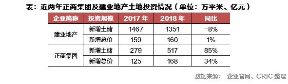 建业和正商之争,建业地产和中原建业哪个好