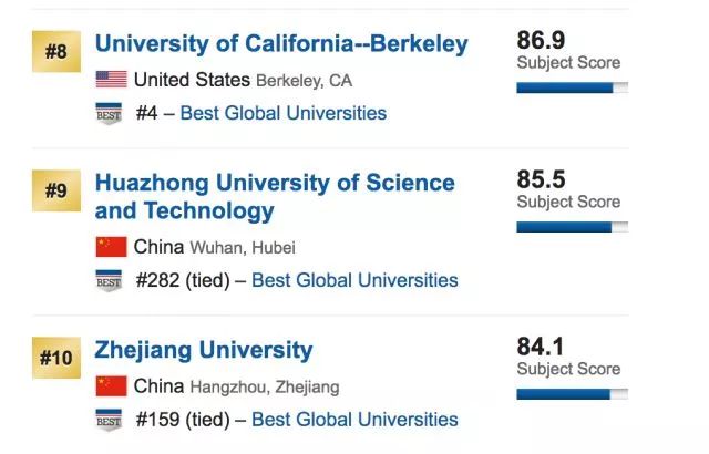 华为、海康、罗振宇、张小龙，低调生产科技大佬的华中科技大学