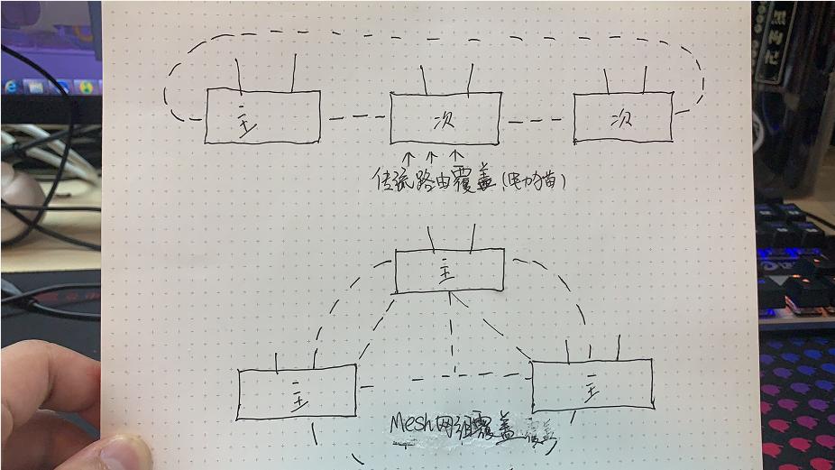 mesh组网跟电力组网哪个好,mesh和路由器有什么区别