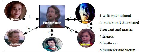 名师工作坊|正高级名师李振来的教学设计——英语名著《弗兰肯斯坦》阅读指导与分享