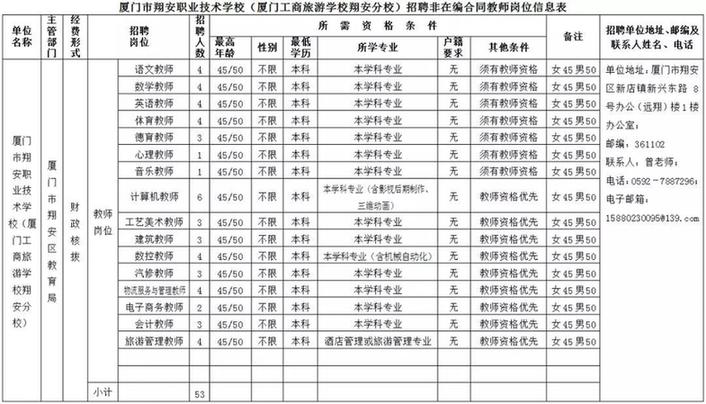 福建省公开招聘编内工作,福建公益性岗位招聘