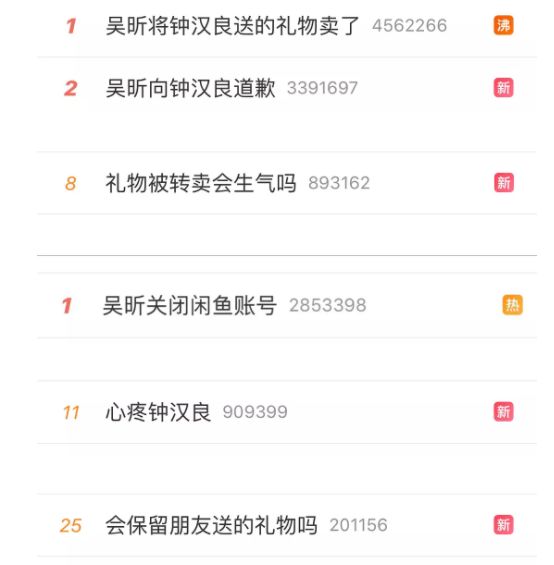吴昕闲鱼号是什么,吴昕闲鱼账号关闭了吗