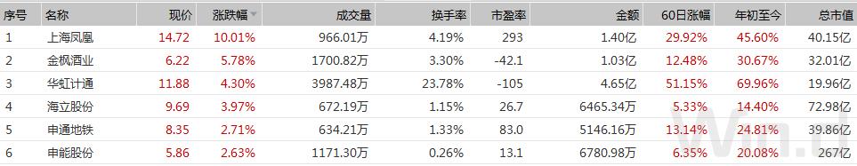 上海国资改革第一龙头,上海国资改革热点股