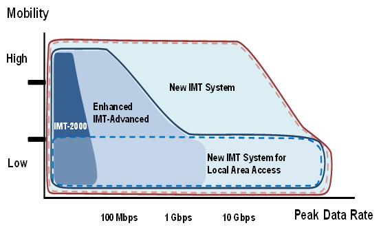 关于5g发展这七个知识点必须知道,关于5g的几个认知看看你中招了吗
