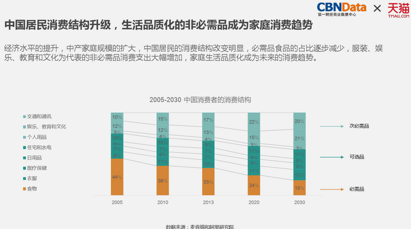 36氪众筹股权融资,36氪融资平台南通有吗