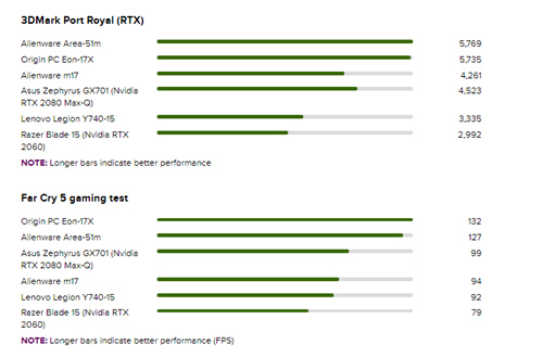 alienwarem17游戏测评,alienwarem17评测