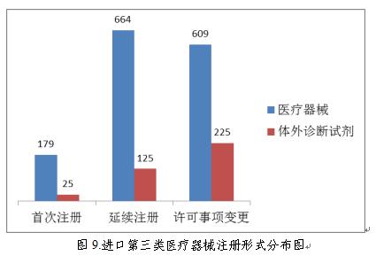 聚焦|国家药监局发布《2018年度医疗器械注册工作报告》