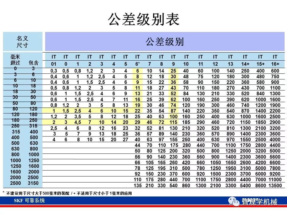 skf杞存壙鍨嬪綍璁茶В,skf杞存壙鍩虹鐭ヨ瘑