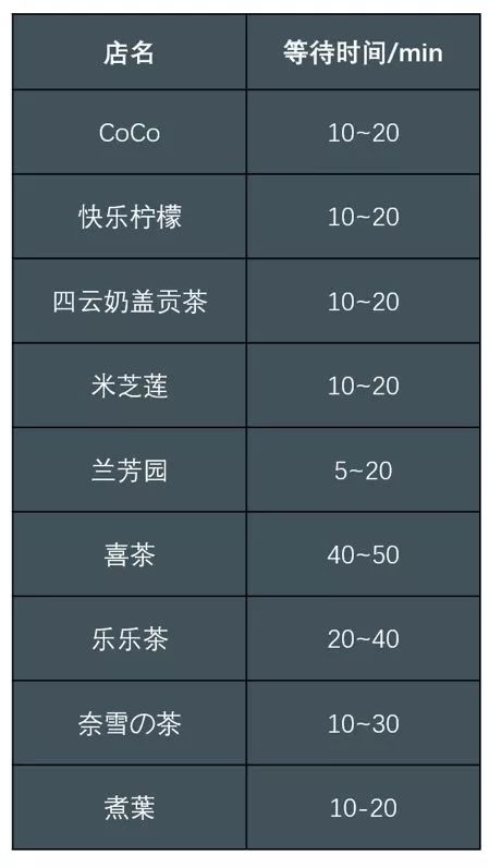 走访20家奶茶店,探秘国内最畅销的十大奶茶连锁店