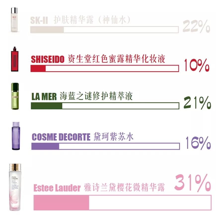 21天测试,21天测评