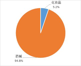 防晒产品内幕,国外防晒品牌