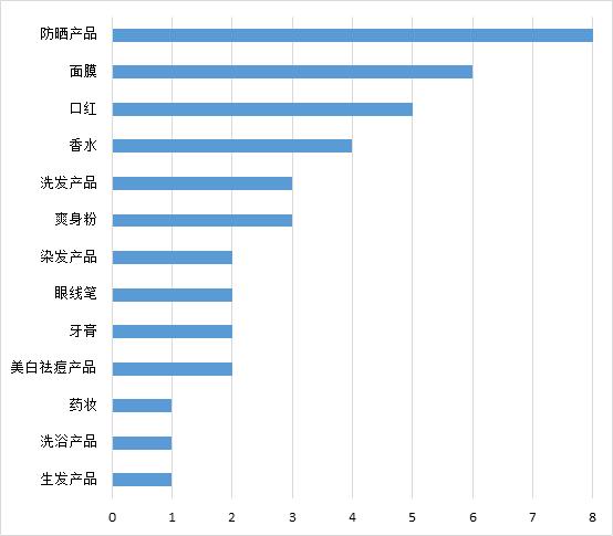 鏁拌绯诲垪鎶ラ亾,鏁拌鏂伴椈