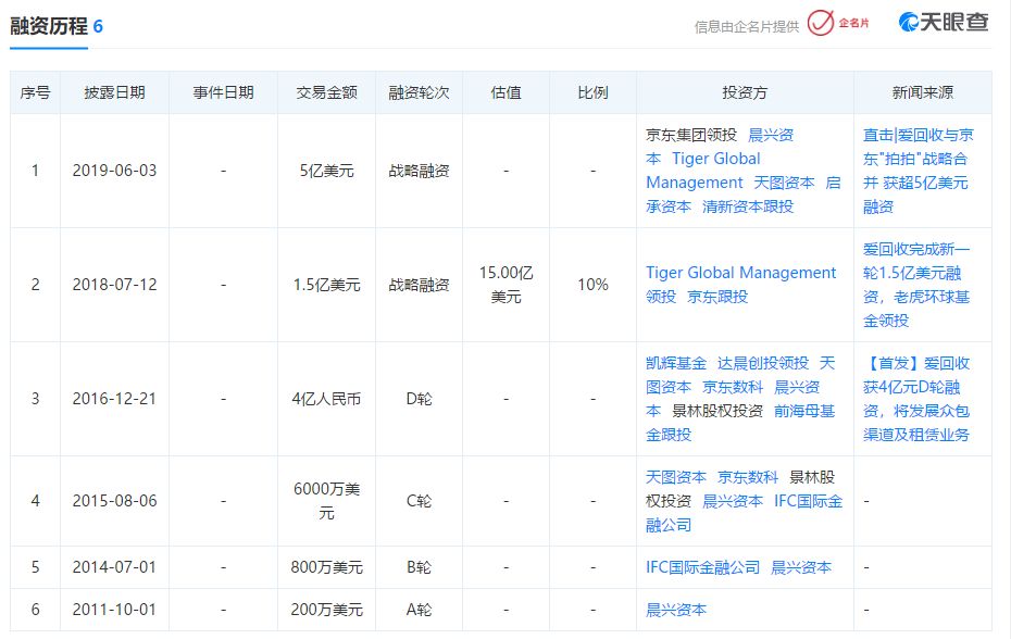 爱回收和拍拍严选是一家公司吗,京东拍拍严选变爱回收