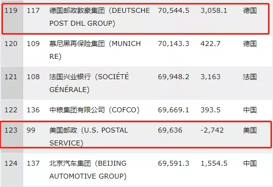 “送错”华为包裹的联邦快递,87亿没了