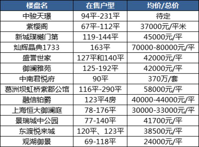青浦新开独栋别墅楼盘,青浦别墅新楼盘