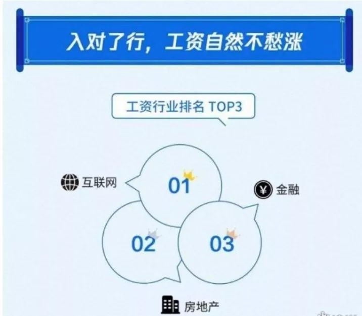 房企经营规划,房企运营策略