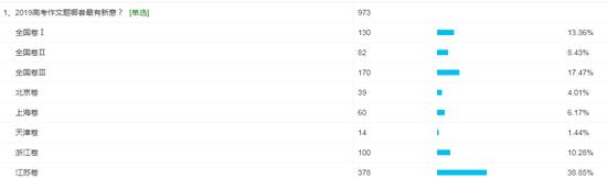高考作文批判应试教育,高考作文批判