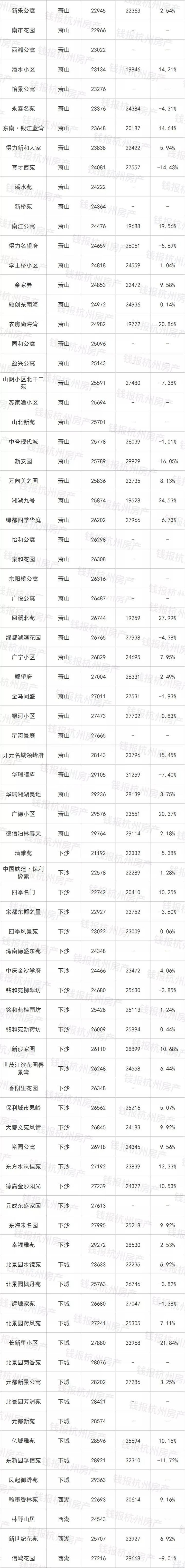 挂牌量大的小区房价涨还是跌,二手房成交量升温房价会涨多少