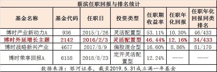 050001博时增长基金今日估值,博时300基金近期表现分析