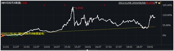 050001博时增长基金今日估值,博时300基金近期表现分析