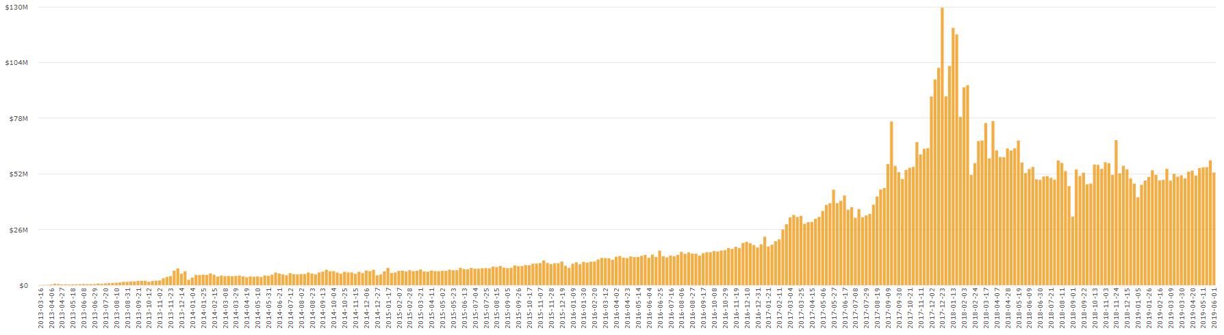 区块链今日复盘分析报告,明日区块链走势分析