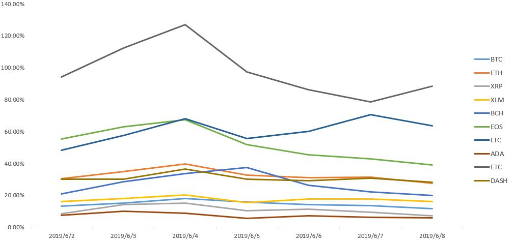 区块链概念持续走强,区块链牛市最新行情