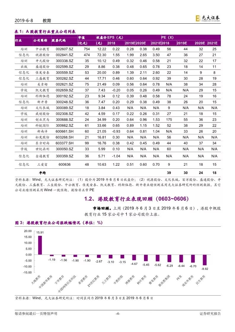 「光大教育」在线教育公司跟谁学成功赴美上市，FY18已经全面盈利——教育行业跨市场周报（第76期）