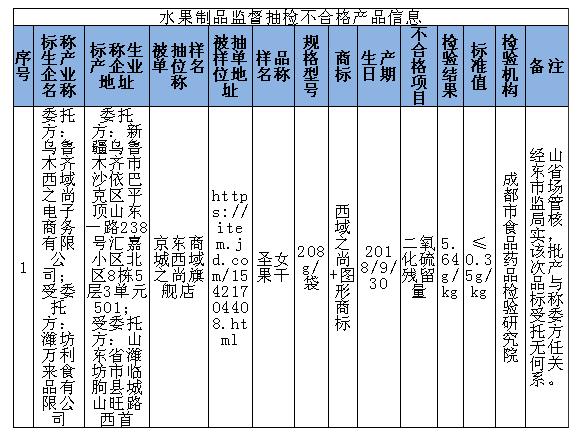 提醒千万别买这17批次食品不合格,注意千万别买这19批次食品不合格
