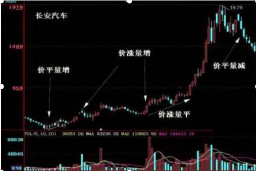 私募人人都视为至宝：股市高手最高的三重境界“知思”“知让”“知退”炼成其中一重，足以决胜千里之外
