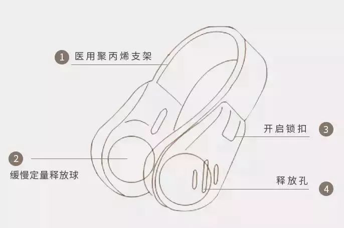 提神鼻吸真的可以防晕车吗,防晕车鼻吸推荐