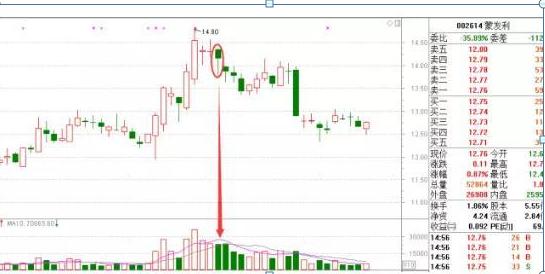 尾盘跌停主力意图,尾盘杀跌主力有何阴谋