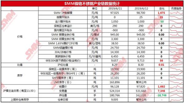 今日镍板行情分析,今日镍价对不锈钢后市的影响