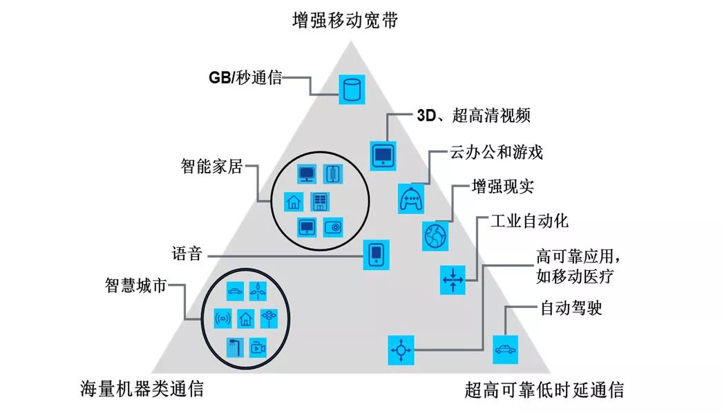 详细解读5g八大关键技术,imt-2020的5g时延能力