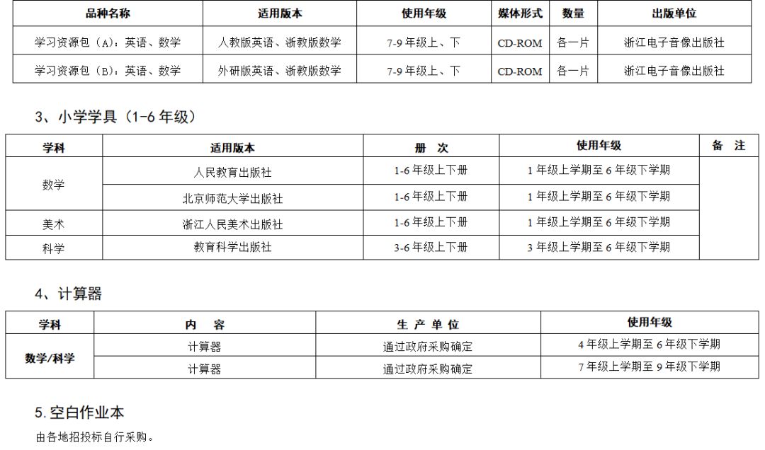 2021学年普通中小学教学用书目录,教育部推荐的中小学教辅书