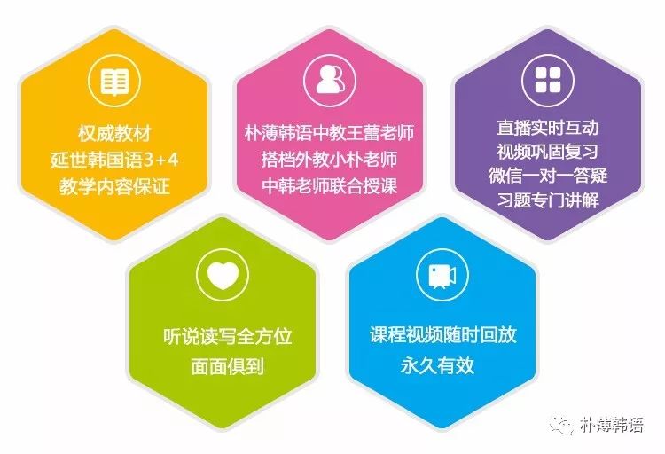 延世韩国语培训,延世韩国语1-6册线上课程