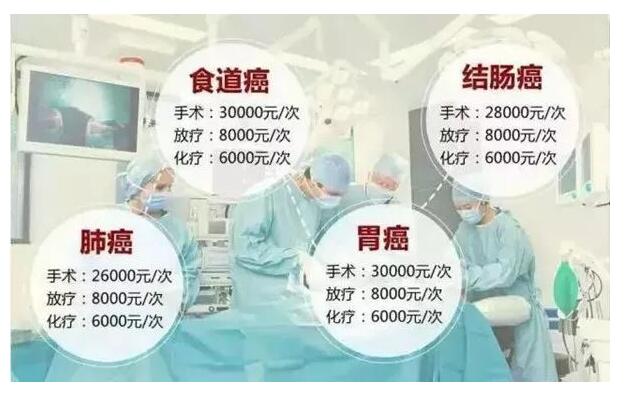 一粒药120万治疗癌症,一粒药一百多的抗癌药